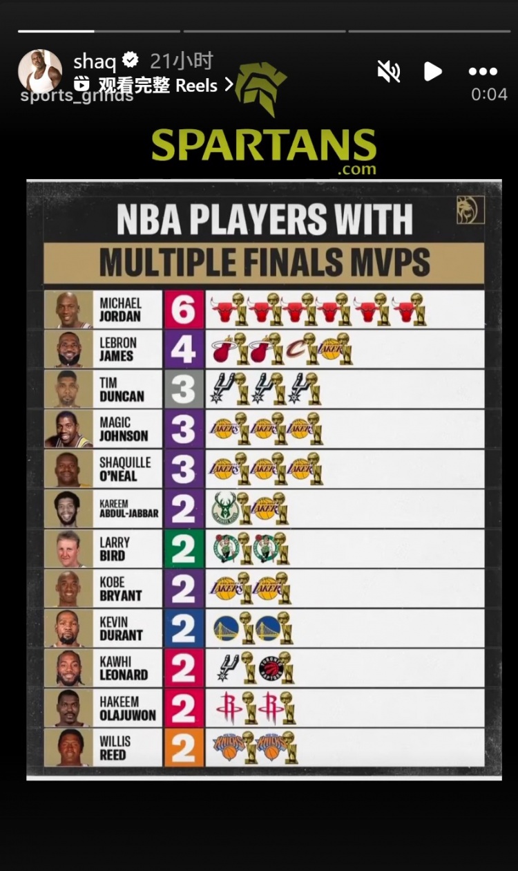 球速体育APP-奥尼尔转发多次拿FMVP球员:乔丹6 詹姆斯4 邓肯&鲨鱼3 KD&小卡2